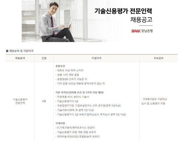 경남은행, 中企지원 기술신용평가 전문인력 채용
