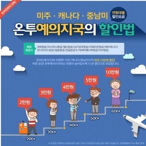 온라인투어, 해외항공권 연령별 최대 10만원 할인 실시