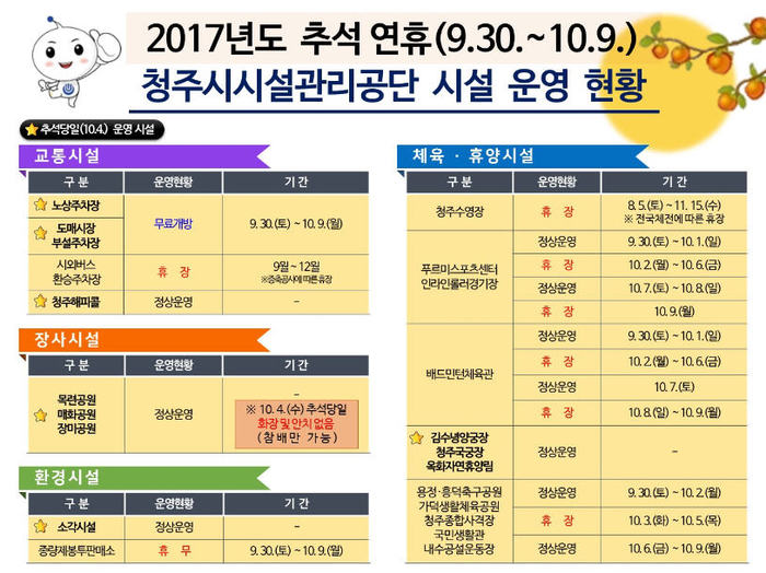 청주시시설관리공단, 추석 연휴 비상근무 편성