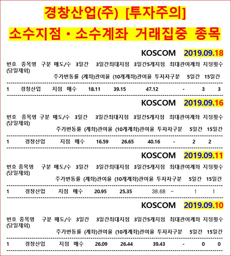 적자ㆍ부채 늪 빠진 경창산업, 수상한 주가폭등 개미지옥 경계령