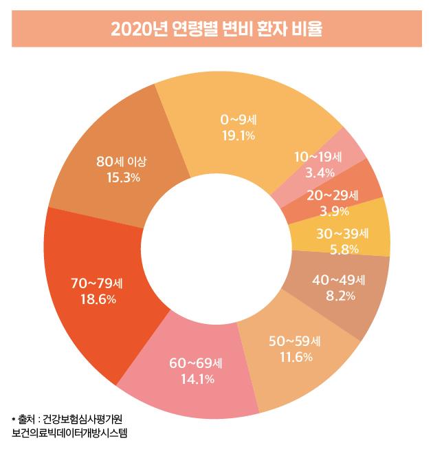 변비는 노화의 신호일까?병의 신호일까?
