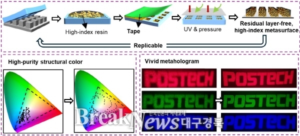 POSTECH, 메타표면 상용화 앞당길 혁신 기술 개발