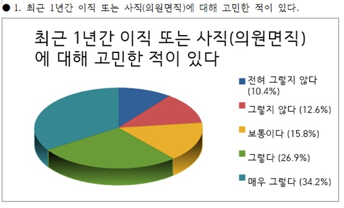 “사직 고민만 남은 교사들…존중은 사라지고, 부담만 남았다”