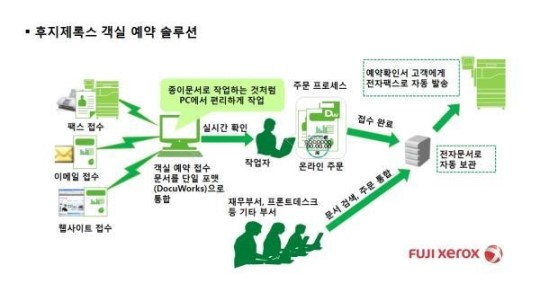 中 샹그릴라호텔앤리조트, 통합 문서관리 솔루션 구축…예약 업무 효율화