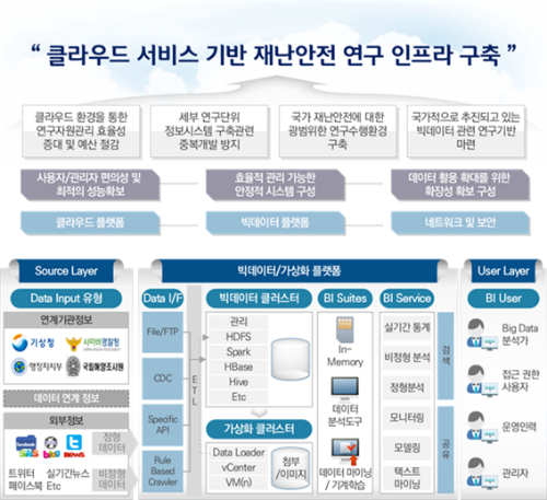 모비젠, 국립재난안전연구원 클라우드 기반 재난안전 연구 인프라 구축 사업 수주