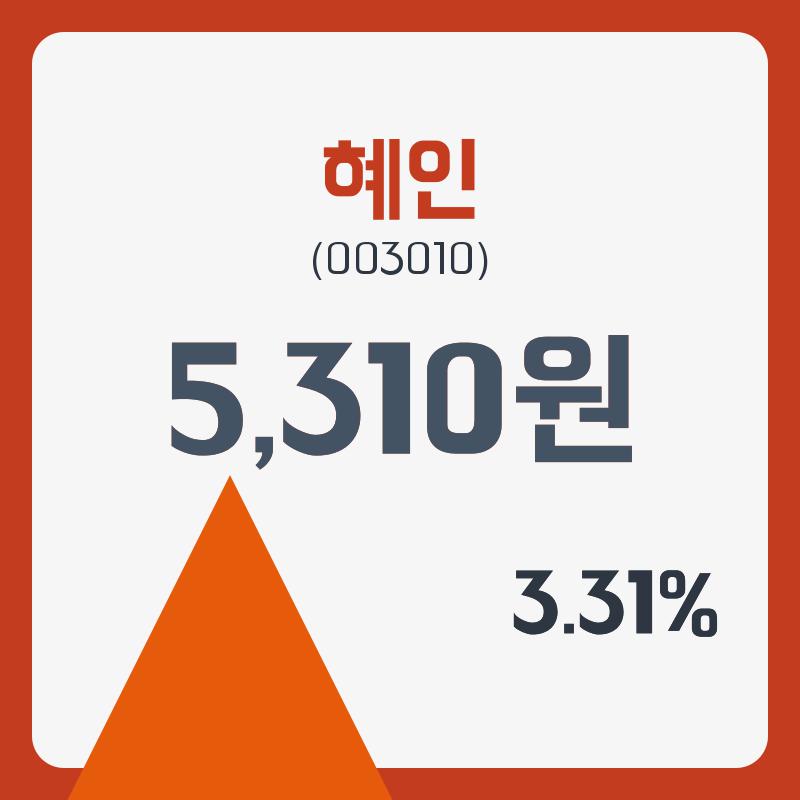 혜인 주가및 종목 차트 27일  현재 5310원  및 증권차트