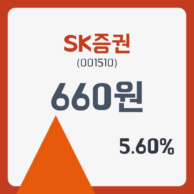 SK증권주가 12월 31일 현재 660원  및 증권 차트 분석