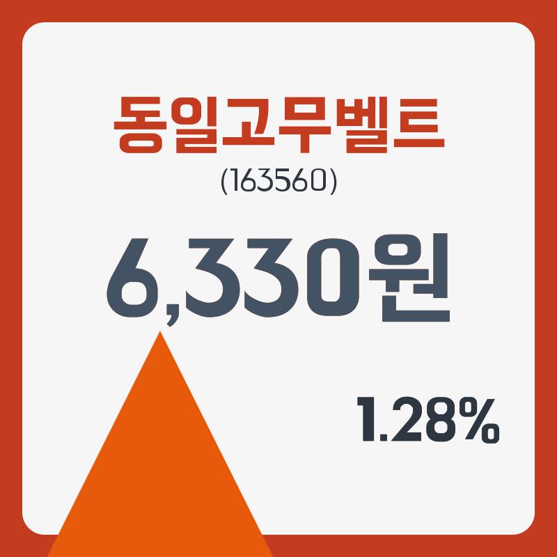 동일고무벨트 주가및 증권 차트 분석  31일  현재 6330원  & 주가 정보