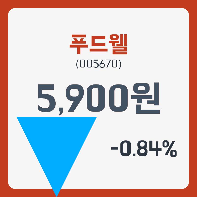 푸드웰 주가& 주가 정보 2일  현재 5900원  및 증권차트정보