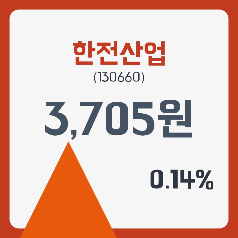 한전산업주가 1월 25일 현재 3705원  및 증권차트