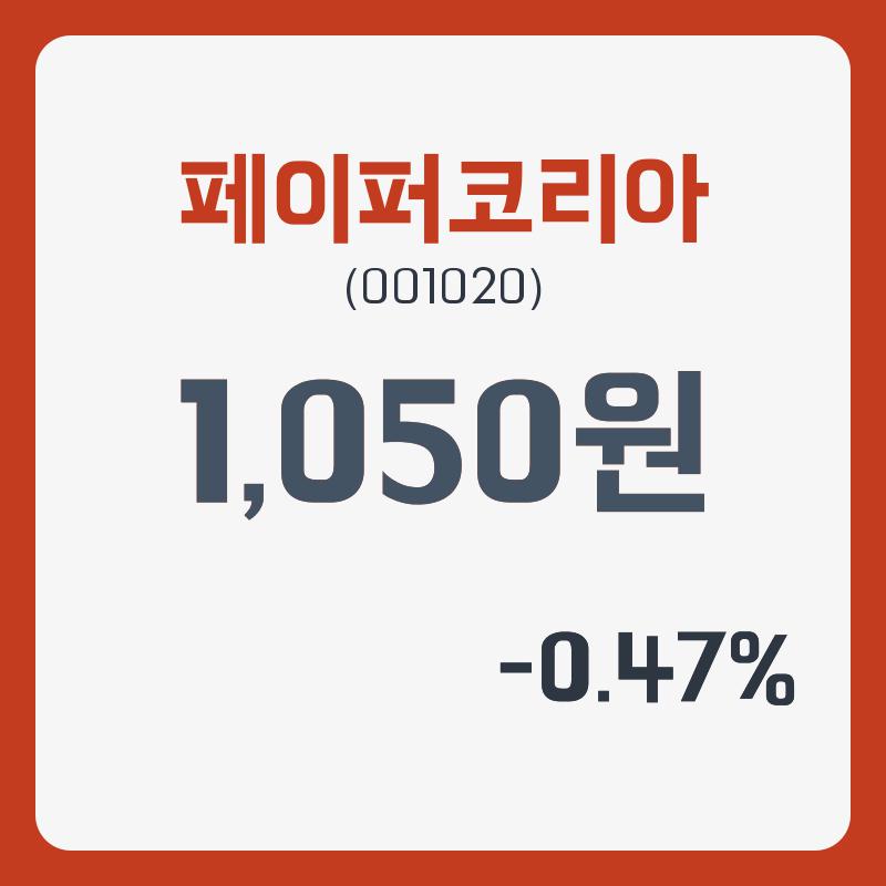 페이퍼코리아주가 2월 12일 현재 1055원  및 종목 차트