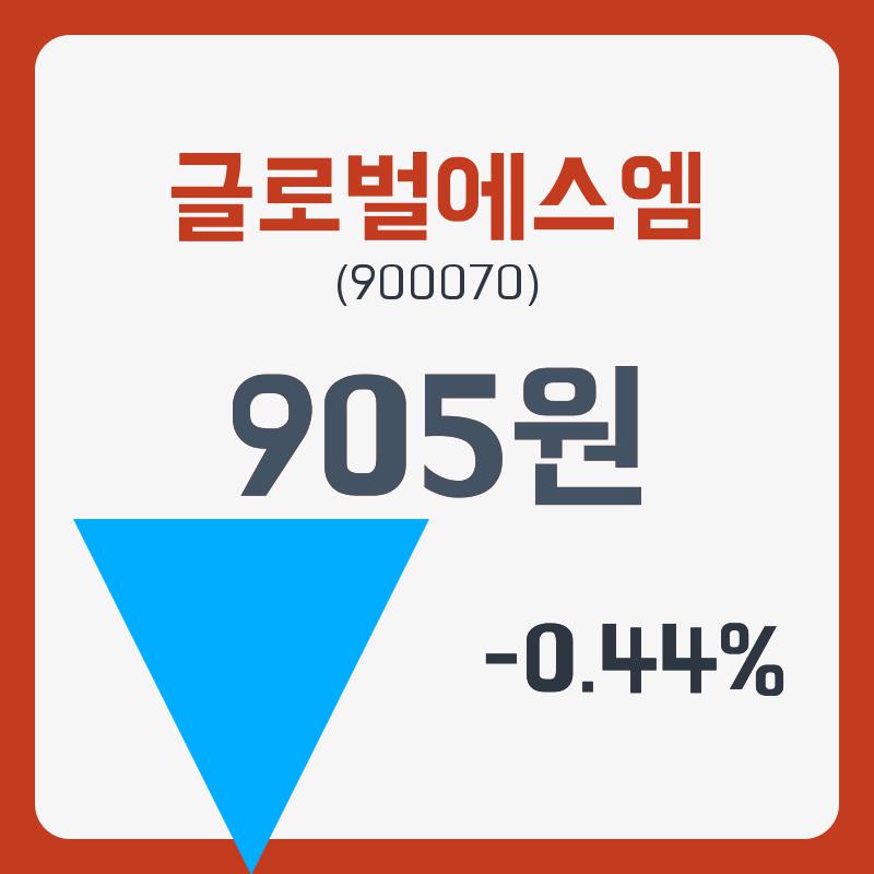 글로벌에스엠 주가및 증권차트정보 21일  현재 905원  및 오늘거래가는?
