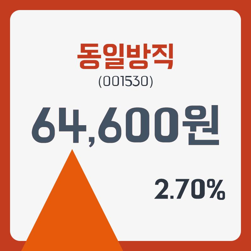 동일방직 주가& 증권시세 26일  현재 64100원  및 증권차트