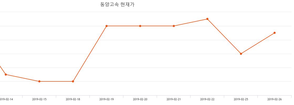동양고속 주가& 주가 정보 15일  현재 27950원  & 증권시세