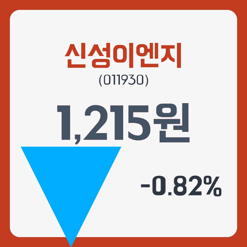 신성이엔지 주가& 증권시세 19일  현재 1215원  및 증권 차트 분석