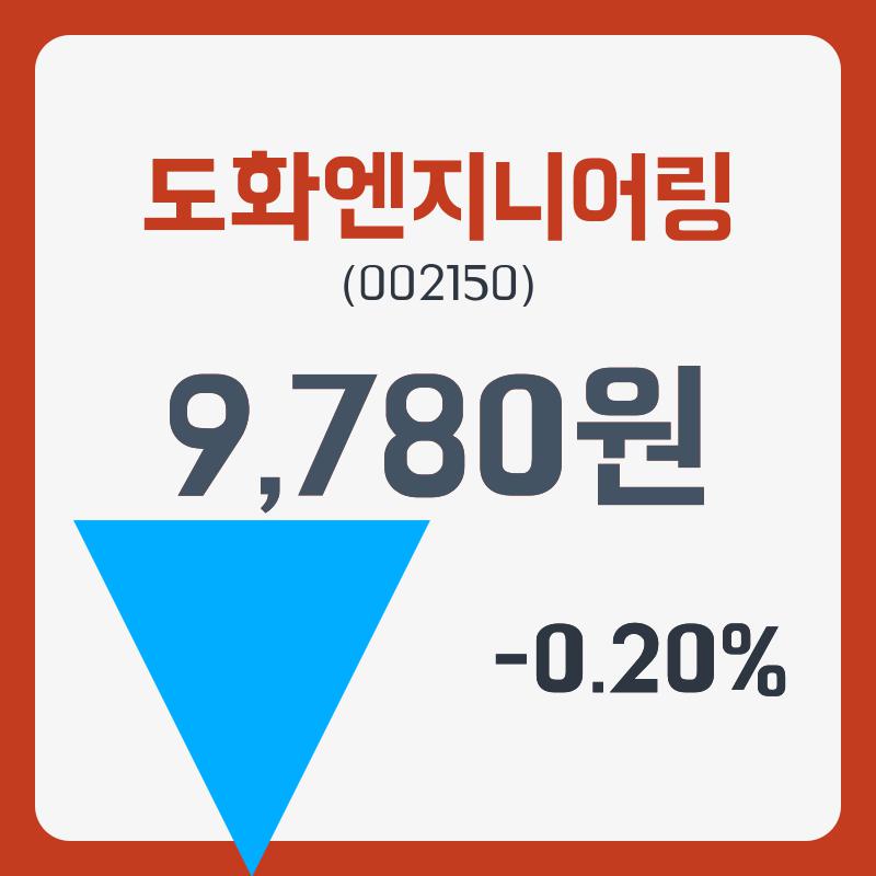 도화엔지니어링주가 5월 3일 현재 9780원  및 종목 차트
