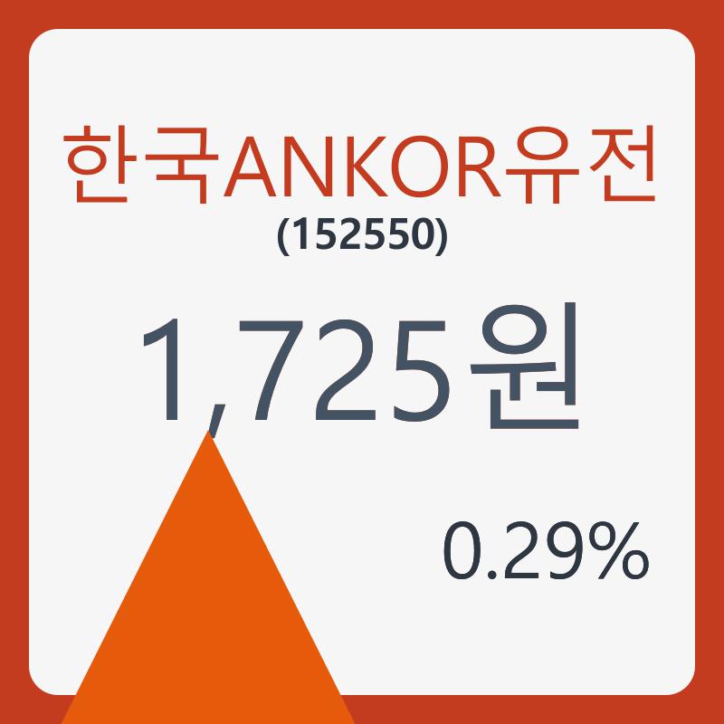 한국ANKOR유전주가 5월 8일 현재 1725원  및 증권차트