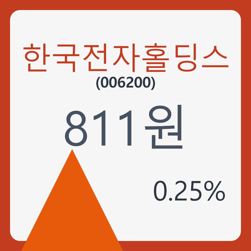 한국전자홀딩스 주가및 증권 차트 분석  22일  현재 811원  및 증권차트