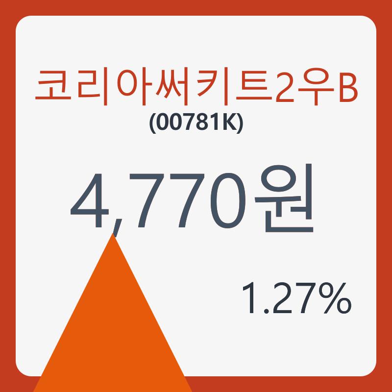 코리아써키트2우B주가 5월 22일 현재 4770원  및 증권차트