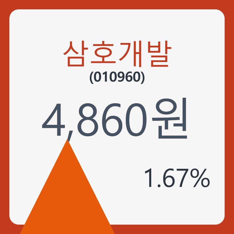삼호개발 주가 , 증권 그래프 분석 10일  현재 4860원  및 증권차트정보