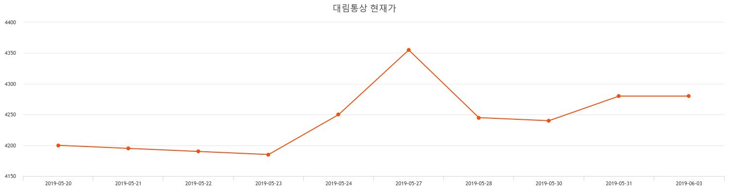 대림통상주가 6월 19일 현재 4340원  및 증권차트