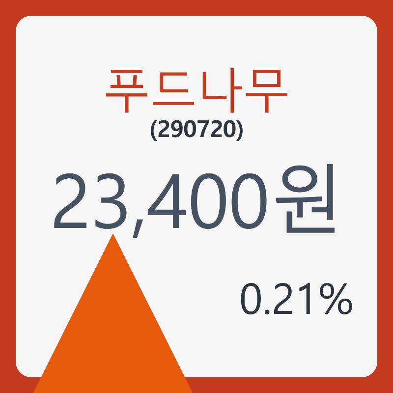 푸드나무주가 7월 1일 현재 23400원  및 오늘거래가는?