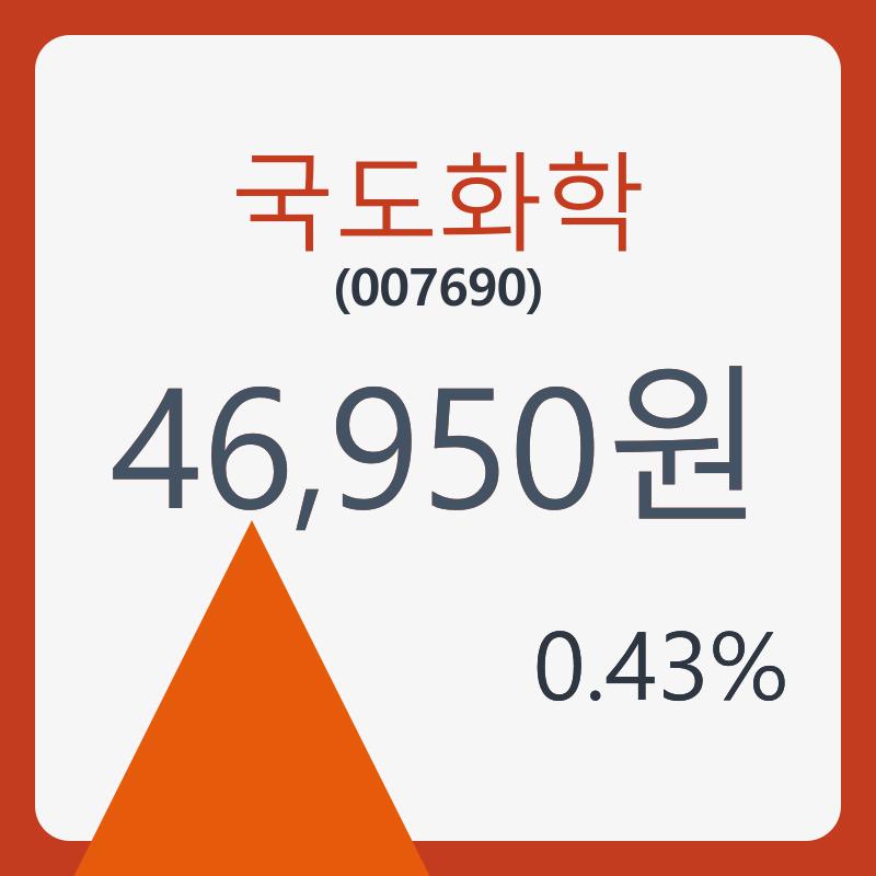 국도화학 주가및 오늘거래가는? 2일  현재 46950원  & 주가 정보