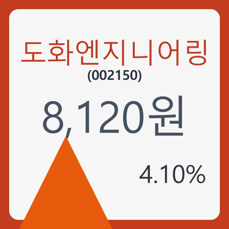 도화엔지니어링 주가& 증권시세 7일  현재 8120원  및 증권차트