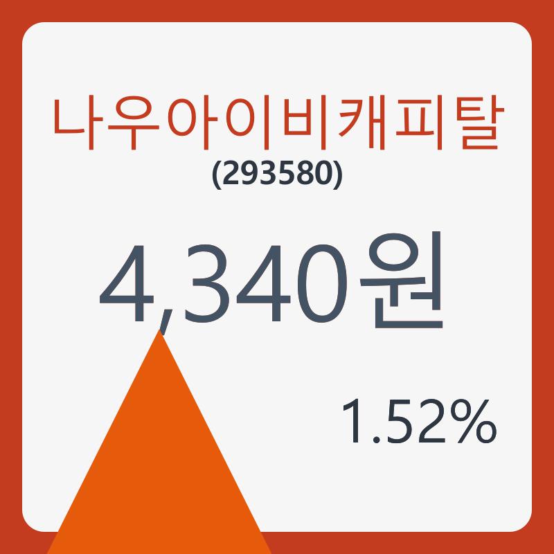나우아이비캐피탈주가 8월 13일 현재 4340원  및 오늘거래가는?