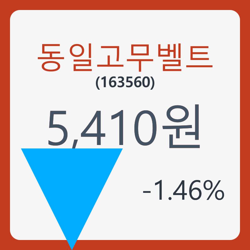 동일고무벨트주가 8월 22일 현재 5410원  및 오늘거래가는?