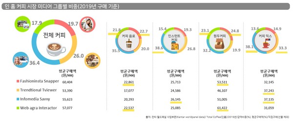 소비자 동향 분석, 포스트 코로나에 성공적 대응하기 위한 마스터 키