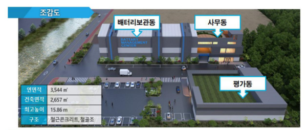 이차전지 종합관리센터착공…배터리 산업 육성·창업가 양성 요람될 것