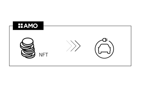 아모랩스, 중고차 정보 불균형 문제, AMO NFT로 해결