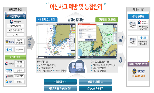 해수부, 어선안전조업관리시스템 본경 운영…실시간 어선 위치 확인
