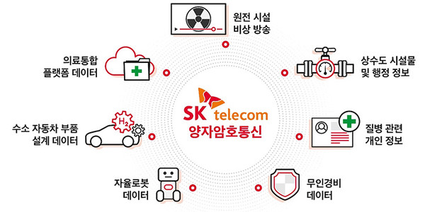 SKT, 양자암호로 대한민국 데이터 지킨다