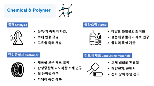 버추얼랩, 고분자와 인공지능 모두 잡는다…맷스큐 신규 기능 추가