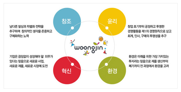 [특징주] 웅진, 한강 한국인 최초 노벨 문학상 수상...지배구조 부각 급등