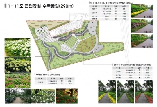 행복도시, 방축천·근린공원에 꽃동산 조성