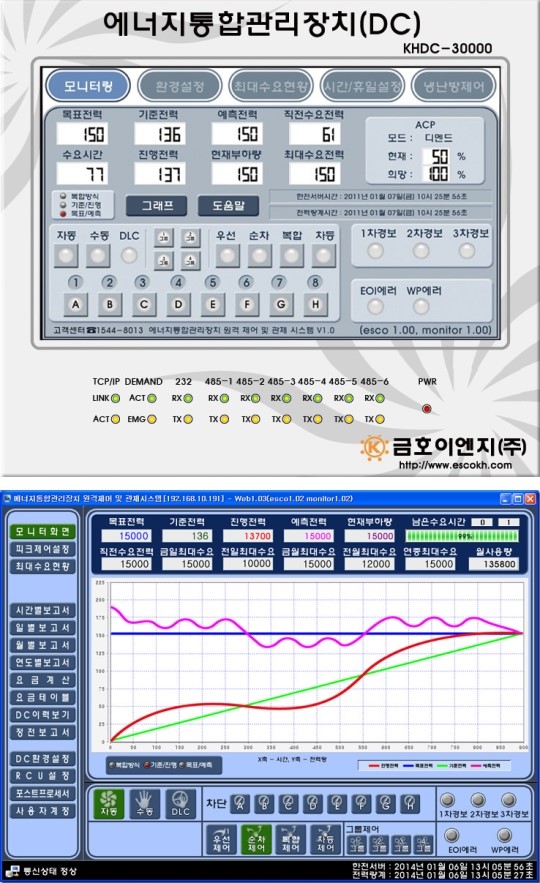 금호이엔지㈜ 최대전력관리장치 업계 최초 우수조달제품 선정