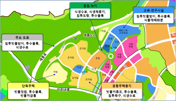 행복도시, 국내․외 친환경 분산식 빗물관리 선도