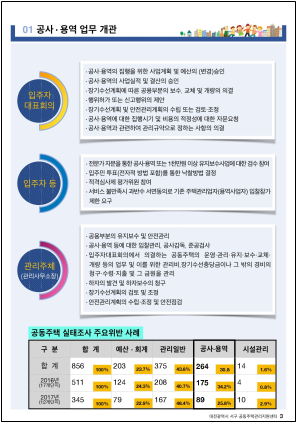 대전 서구, ′공동주택 공사․용역 관리 매뉴얼′배포