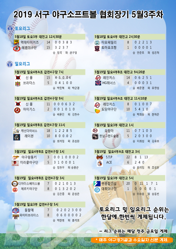 2019 대전 서구 야구·소프트볼협회장기 5월 3주차 경기결과