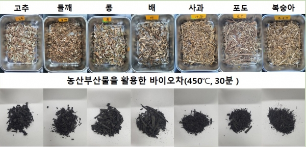 충남농기원, 농산부산물 자원화로 지력증진 저탄소농업 실현