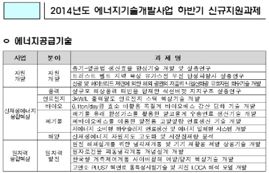 에너지기술개발에 820억원 추가 지원