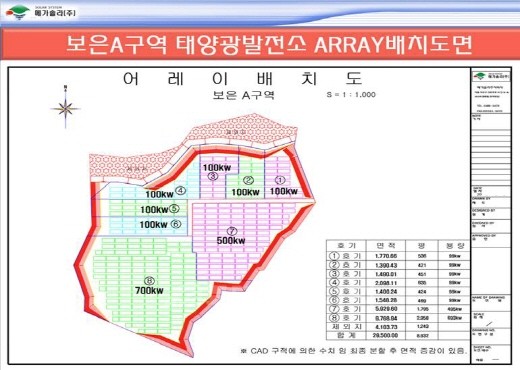 메가솔라, 태양광발전소 확대 점화
