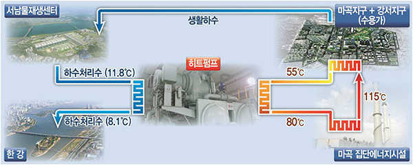 [기획] 기후변화 대응 친환경도시 구현할 것