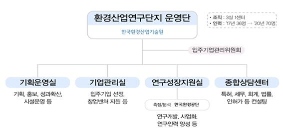 [현장르포] 환경기업의 메카 환경산업연구단지를 찾아서