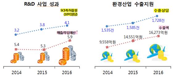 제2의 도약 날개 편 한국환경산업기술원