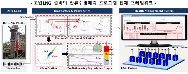 가스기술公, 천연가스설비 수명진단 시장 개척