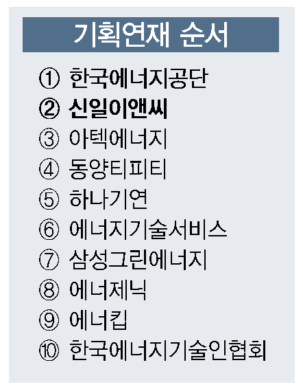 [기획연재] 에너지전환 조기달성, 진단이 이끈다 / ② 신일이앤씨